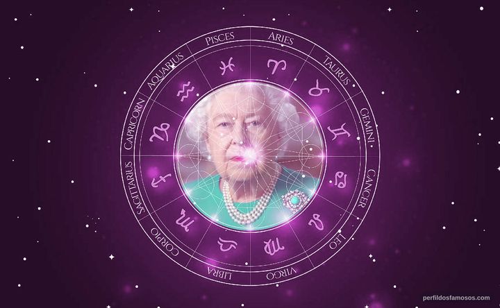 Imagem representando o mapa astral de Queen Elizabeth II