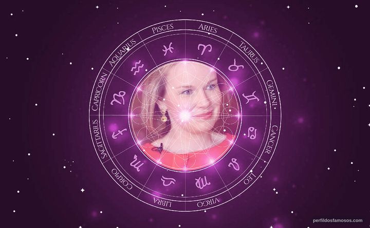 Imagem representando o mapa astral de Queen Mathilde