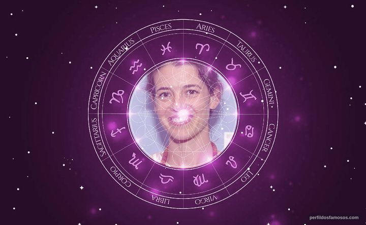 Imagem representando o mapa astral de Quiara Alegría Hudes