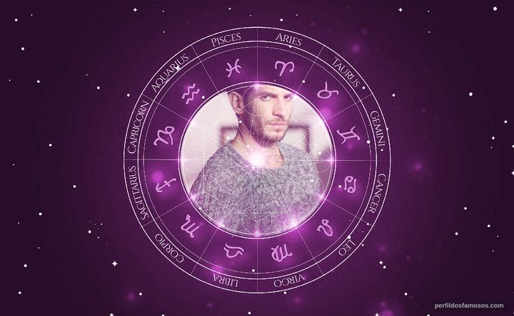 Imagem representando o mapa astral de Quim Gutiérrez