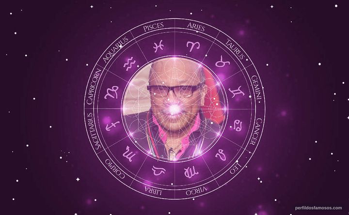 Imagem representando o mapa astral de Quincy Jones