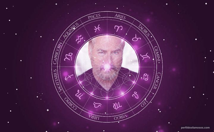 Imagem representando o mapa astral de R.F. Daley