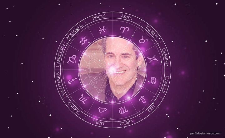Imagem representando o mapa astral de R. Martin Klein