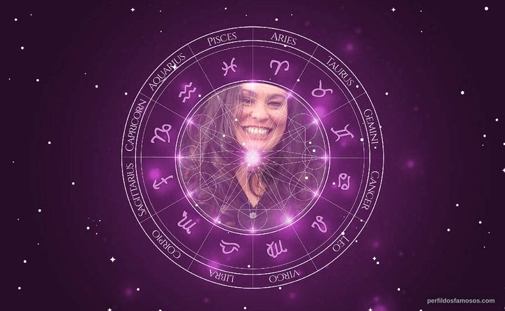 Imagem representando o mapa astral de Rachel House