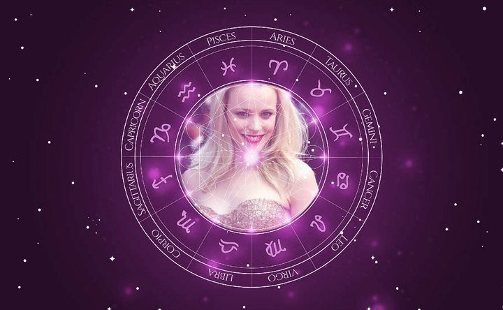 Imagem representando o mapa astral de Rachel McAdams