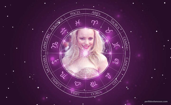 Imagem representando o mapa astral de Rachel McAdams