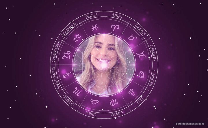 Imagem representando o mapa astral de Rachel Sheherazade