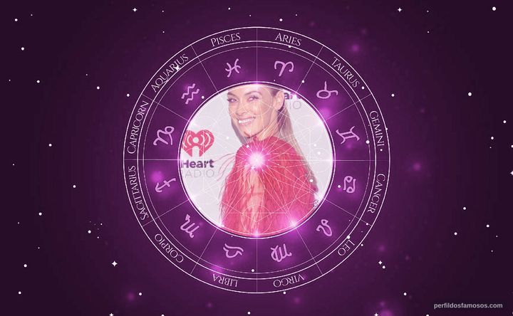 Imagem representando o mapa astral de Rachel Skarsten