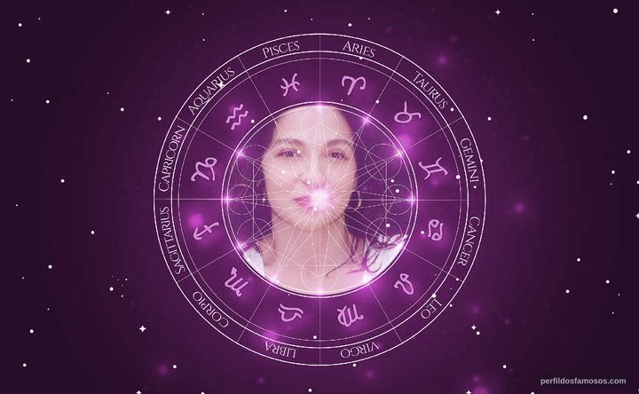 Imagem representando o mapa astral de Rachel Sweet