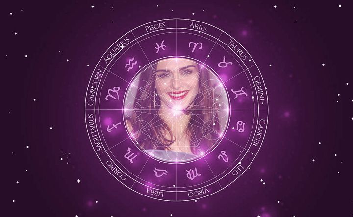 Imagem representando o mapa astral de Rachel Weisz