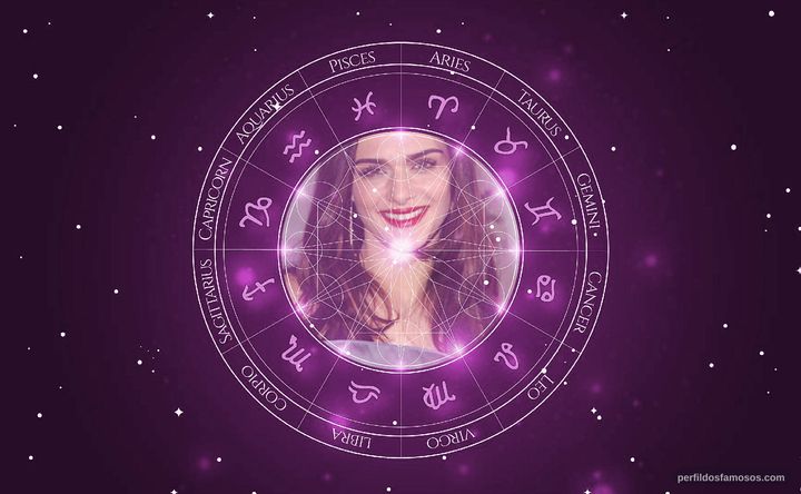 Imagem representando o mapa astral de Rachel Weisz