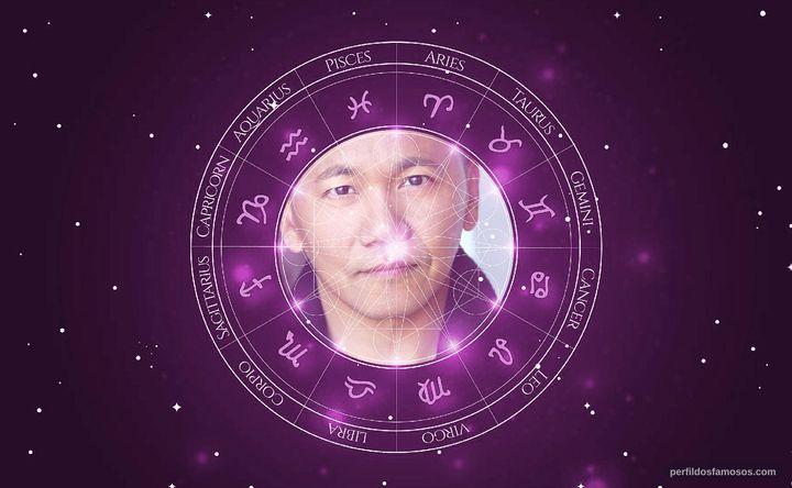 Imagem representando o mapa astral de Radmar Agana Jao