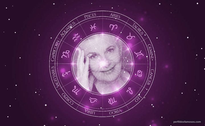 Imagem representando o mapa astral de Rae Allen