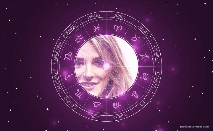 Imagem representando o mapa astral de Rafa Brites