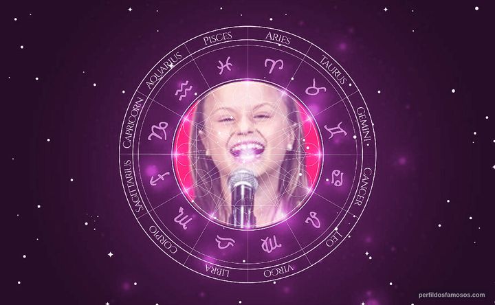 Imagem representando o mapa astral de Rafa Gomes!