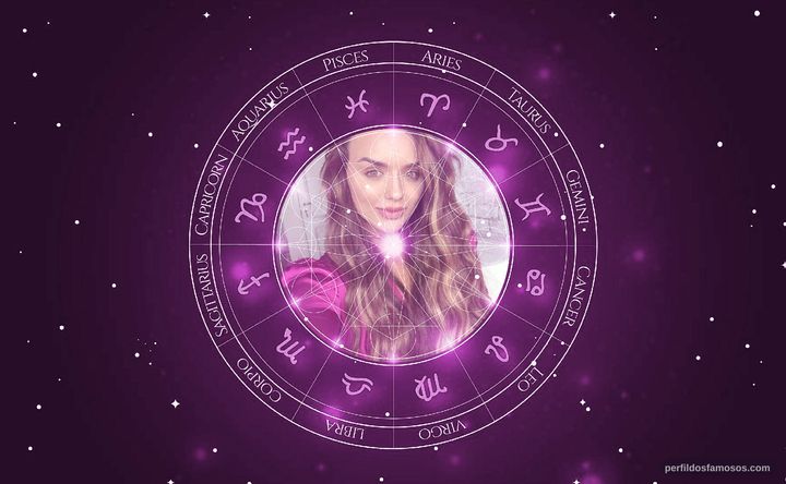 Imagem representando o mapa astral de Rafa Kalimann