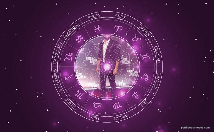Imagem representando o mapa astral de Rafael Cardoso