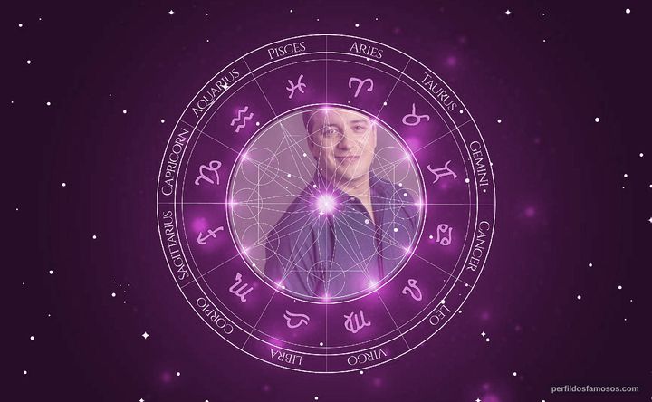 Imagem representando o mapa astral de Rafael Cortez