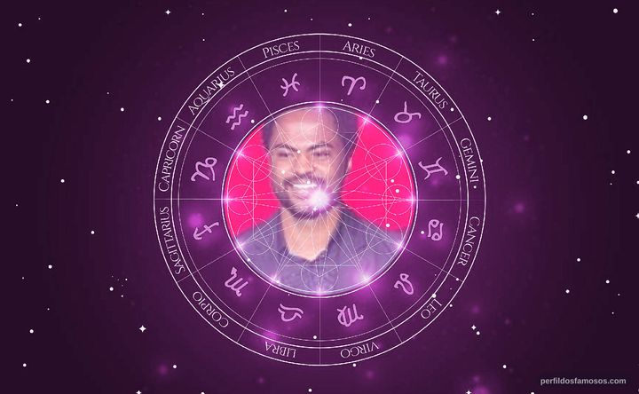 Imagem representando o mapa astral de Rafael Dias