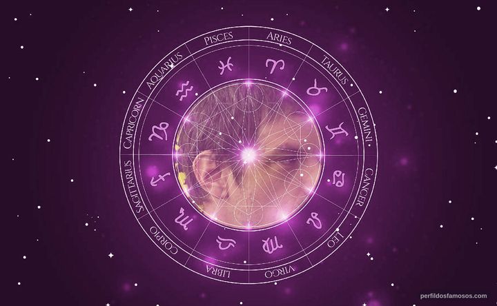 Imagem representando o mapa astral de Rafael Ferro