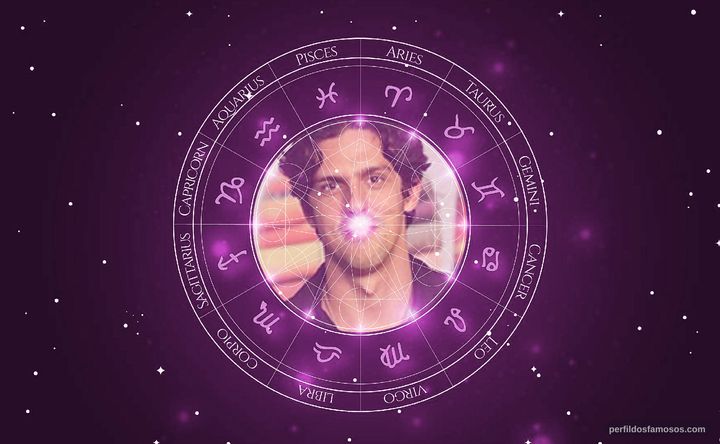 Imagem representando o mapa astral de Rafael Infante
