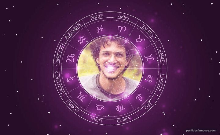 Imagem representando o mapa astral de Rafael Losso