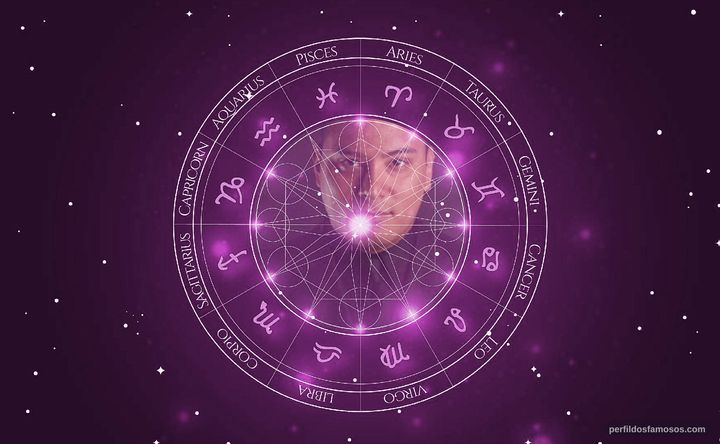 Imagem representando o mapa astral de Rafael Lozada