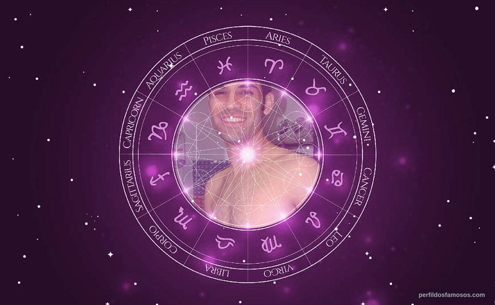 Imagem representando o mapa astral de Rafael Márquez