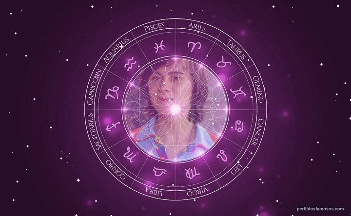Imagem representando o mapa astral de Rafael Miguel