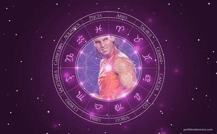 Imagem representando o mapa astral de Rafael Nadal