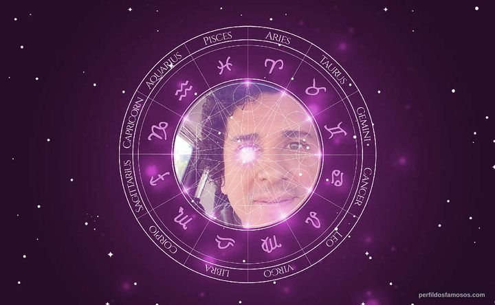 Imagem representando o mapa astral de Rafael Portugal