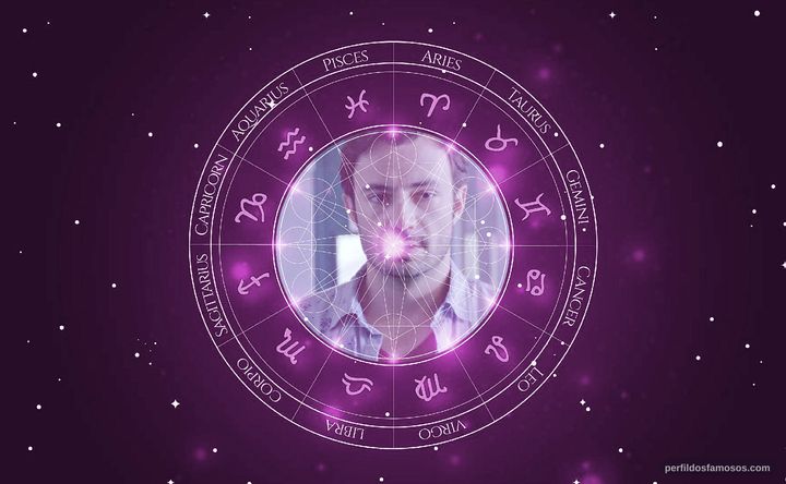 Imagem representando o mapa astral de Rafael Primot