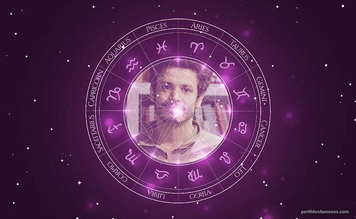 Imagem representando o mapa astral de Rafael Queiroga