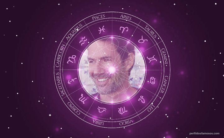 Imagem representando o mapa astral de Rafael Sieg