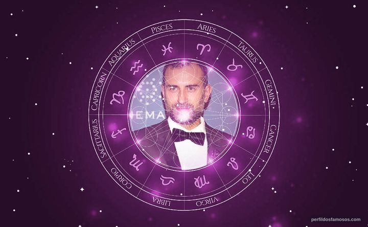 Imagem representando o mapa astral de Rafael Simón