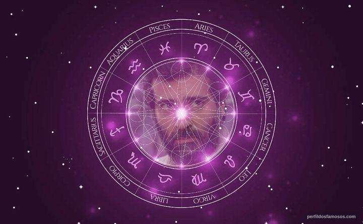 Imagem representando o mapa astral de Rafael Spregelburd