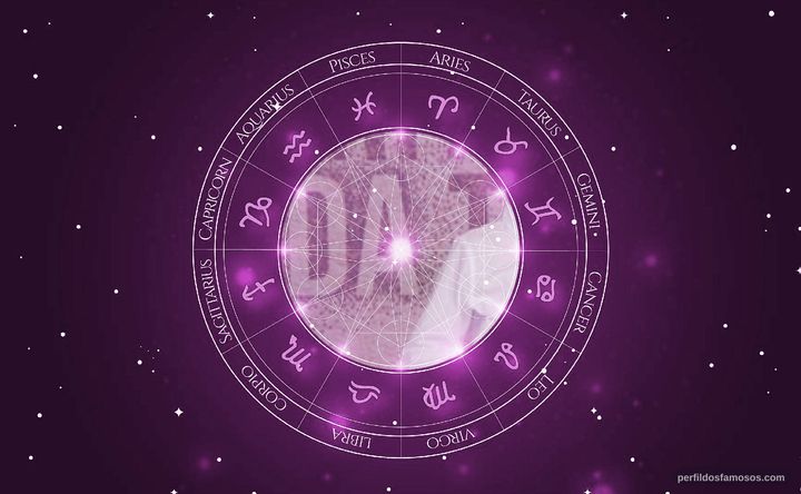 Imagem representando o mapa astral de Rafael Sun