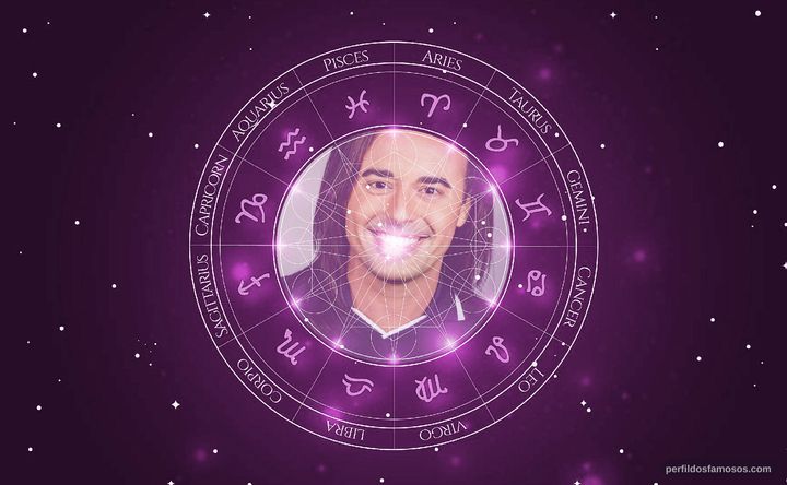 Imagem representando o mapa astral de Rafael Telles