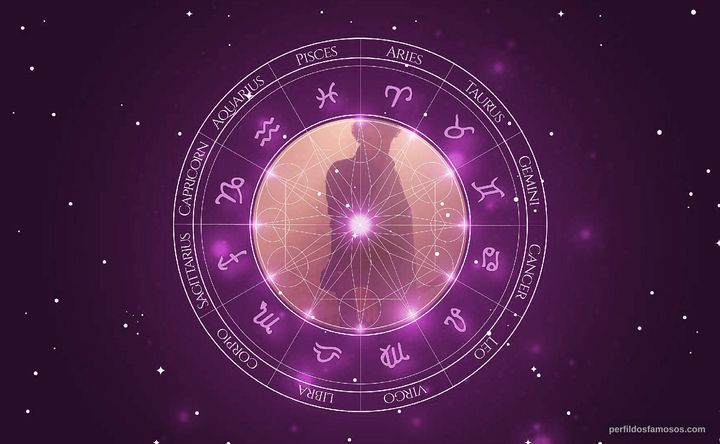 Imagem representando o mapa astral de Rafael Tombini