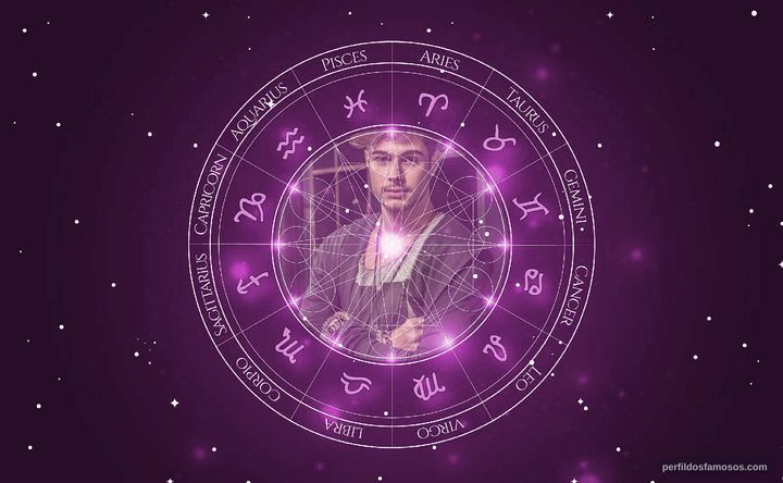 Imagem representando o mapa astral de Rafael Vitti