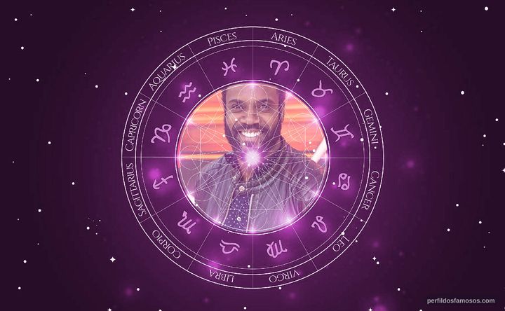 Imagem representando o mapa astral de Rafael Zulu