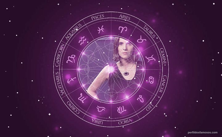 Imagem representando o mapa astral de Rafaela Mandelli