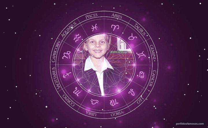 Imagem representando o mapa astral de Raffael Pietro