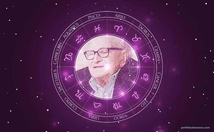 Imagem representando o mapa astral de Rafi Eitan