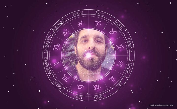 Imagem representando o mapa astral de Rafinha Bastos