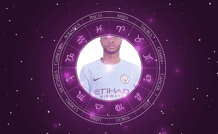 Imagem representando o mapa astral de Raheem Sterling