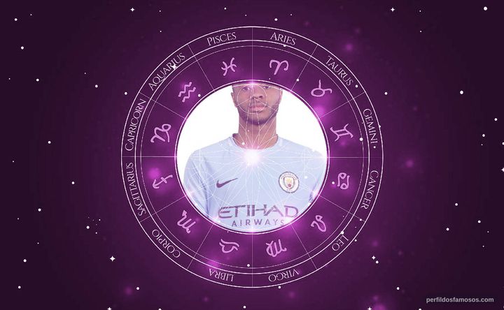 Imagem representando o mapa astral de Raheem Sterling