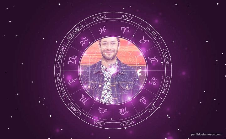 Imagem representando o mapa astral de Rainer Cadete