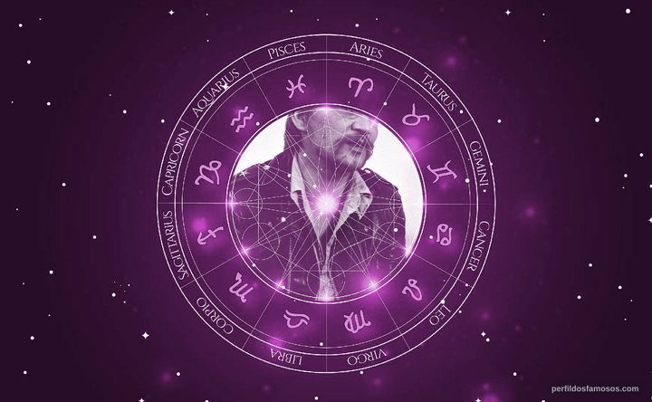 Imagem representando o mapa astral de Rainer Werner Fassbinder
