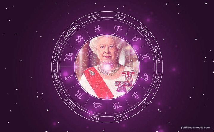 Imagem representando o mapa astral de Rainha Elizabeth II